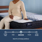 Serta iComfort Mattress Queen / Standard - 12" / Medium