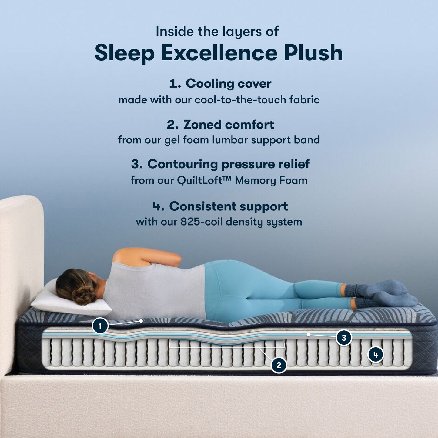 Perfect Sleeper Sleep Excellence Queen / Plush