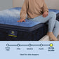 Serta Classic Mattress Full / Enhanced / Plush Pillow Top