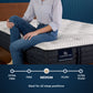 Serta iComfortPro Mattress Cal King / Level 1 / Medium