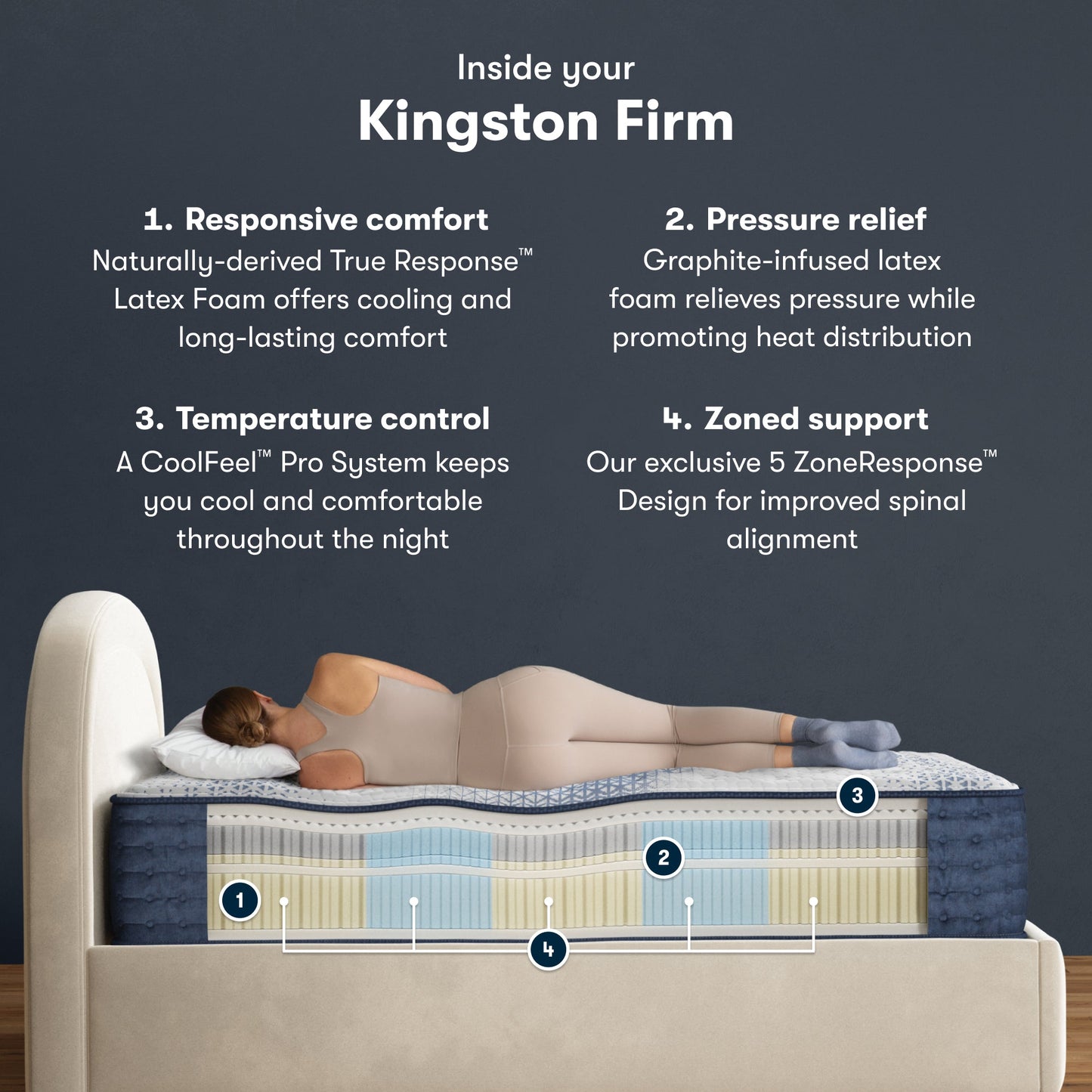 Serta iComfortPro Mattress King / Level 3 / Firm