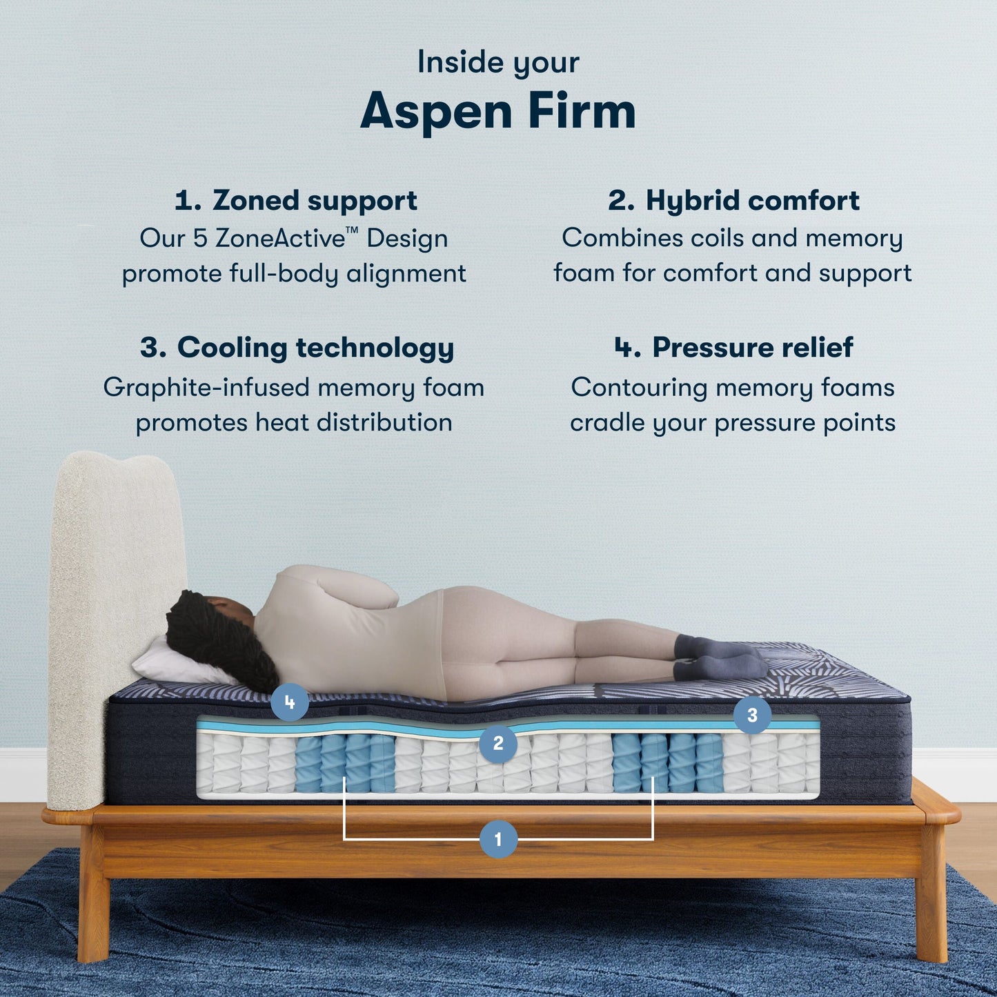 Serta Perfect Sleeper X Hybrid Mattress Queen / Level 1 / Firm