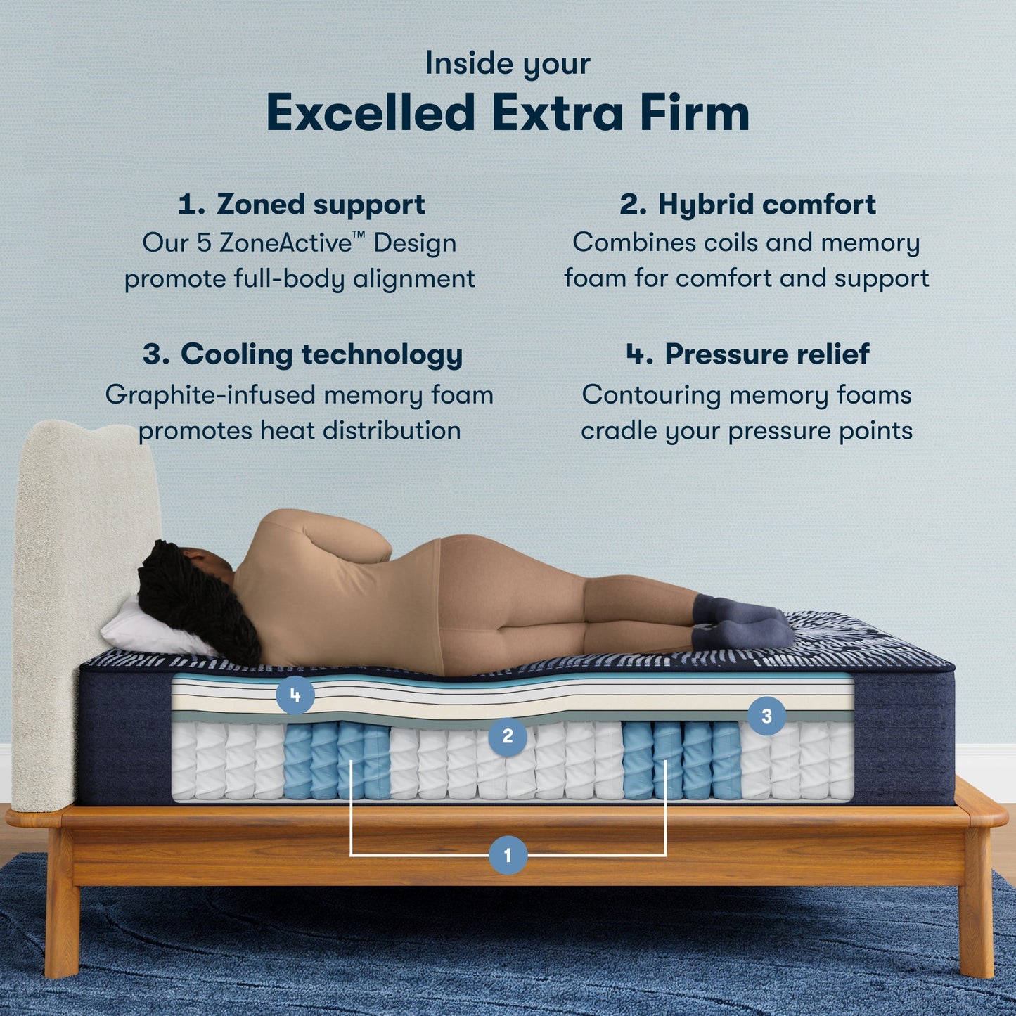 Serta Perfect Sleeper X Quilted Hybrid Mattress Full / Level 1 / Extra Firm