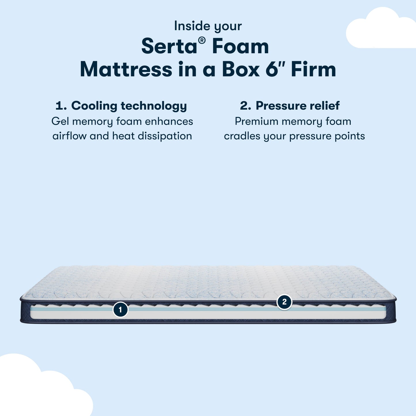 Serta Sleep to Go Foam Mattress in a Box Full / Foam (6" Profile)