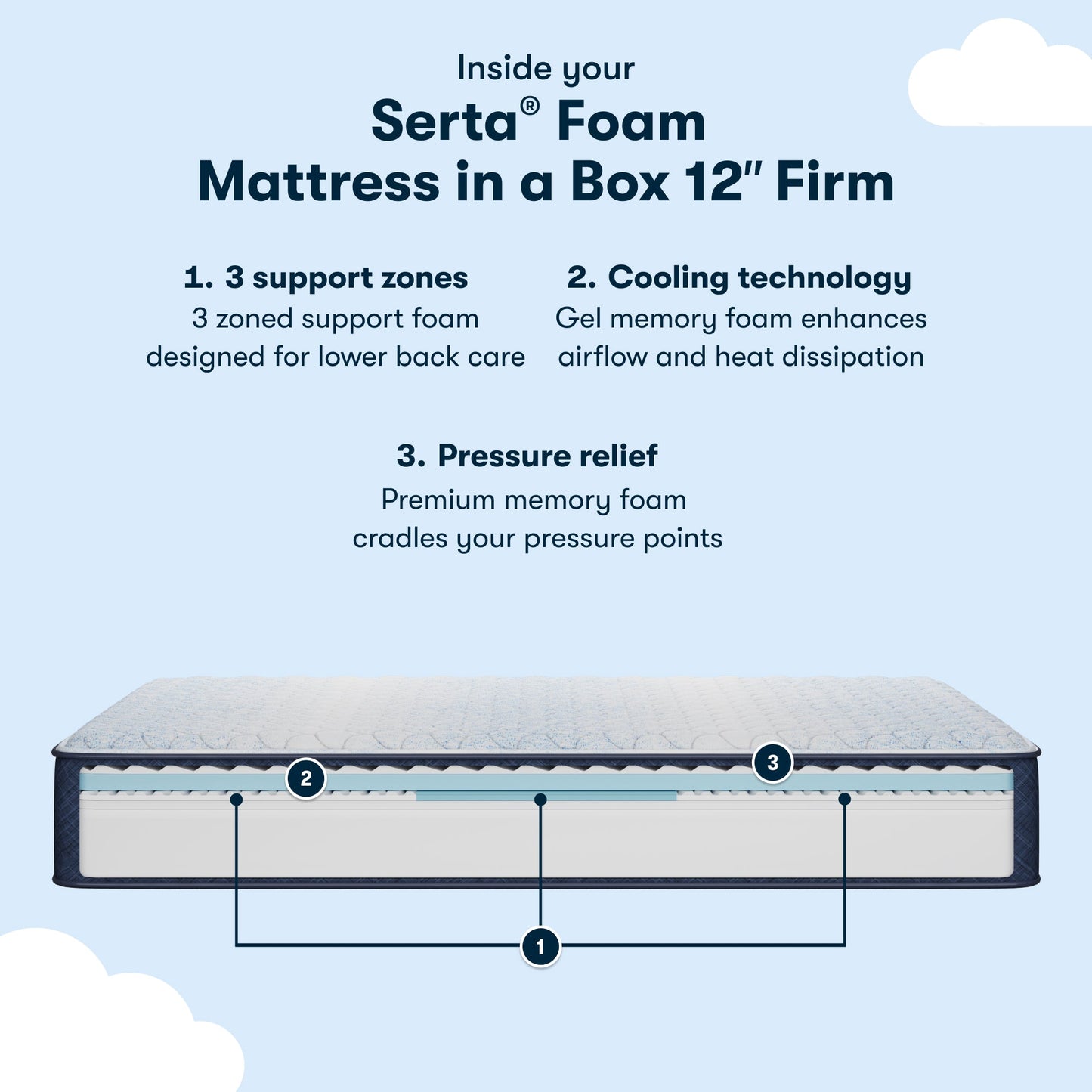 Serta Sleep to Go Foam Mattress in a Box Queen / Foam (12" Profile)