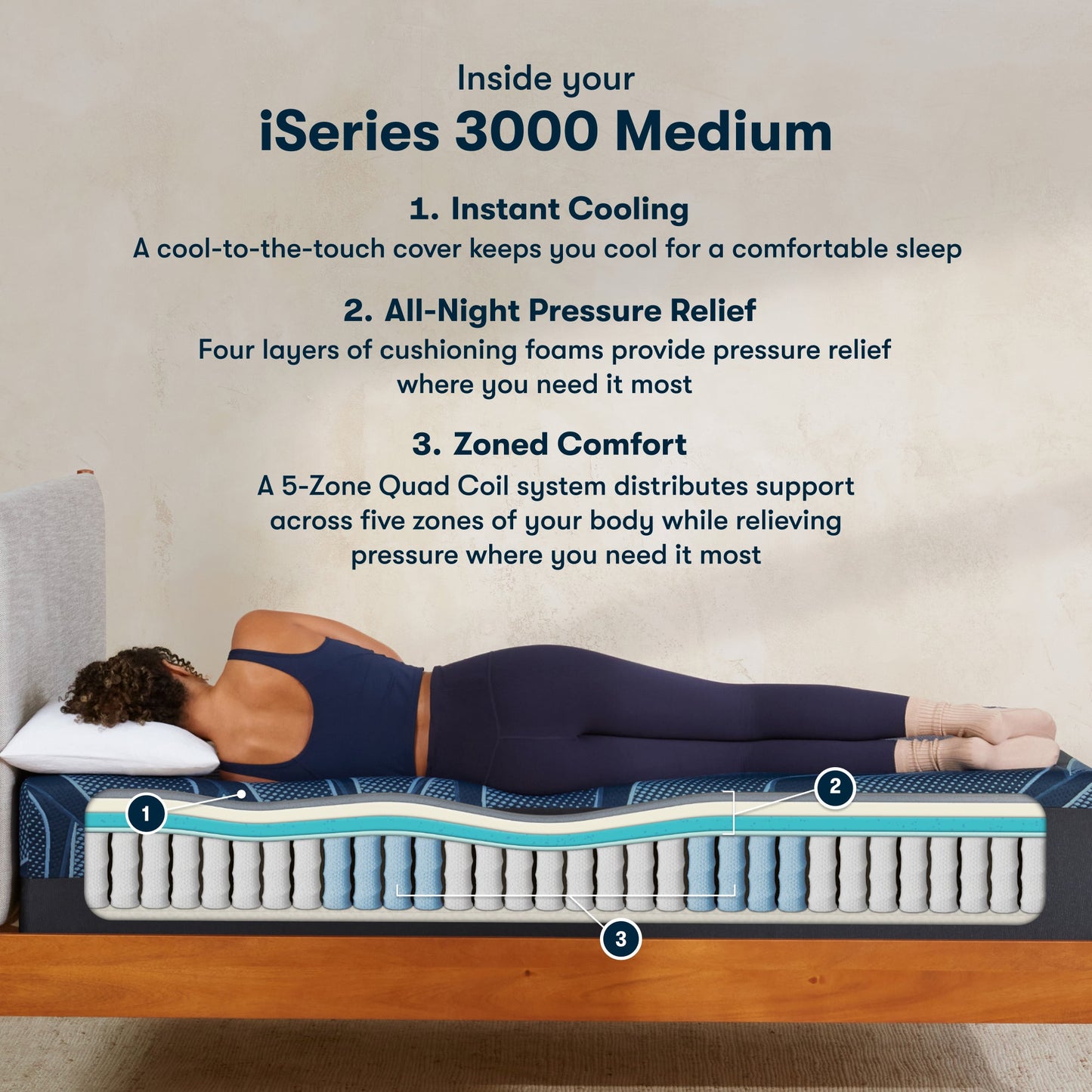 Serta iSeries Hybrid Cal King / Ultimate / Medium