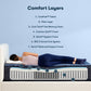 Perfect Sleeper Hybrid Mattress Twin / Enhanced / Firm