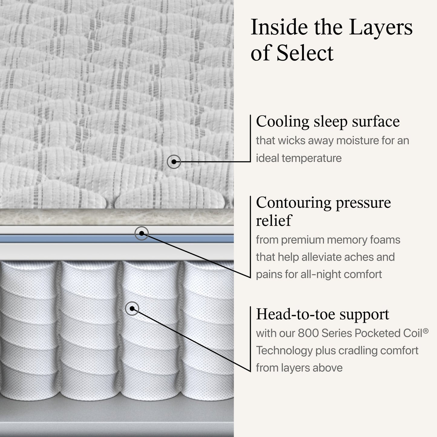 Beautyrest® Select™ Cal King / Medium